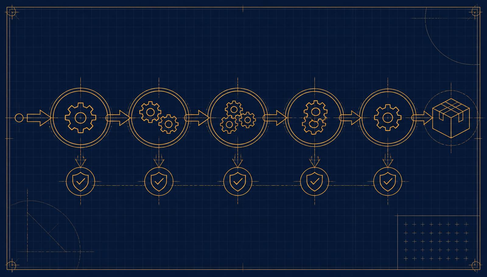 Amber blueprint schematic of a software delivery pipeline with sequential stages and verification checkpoints